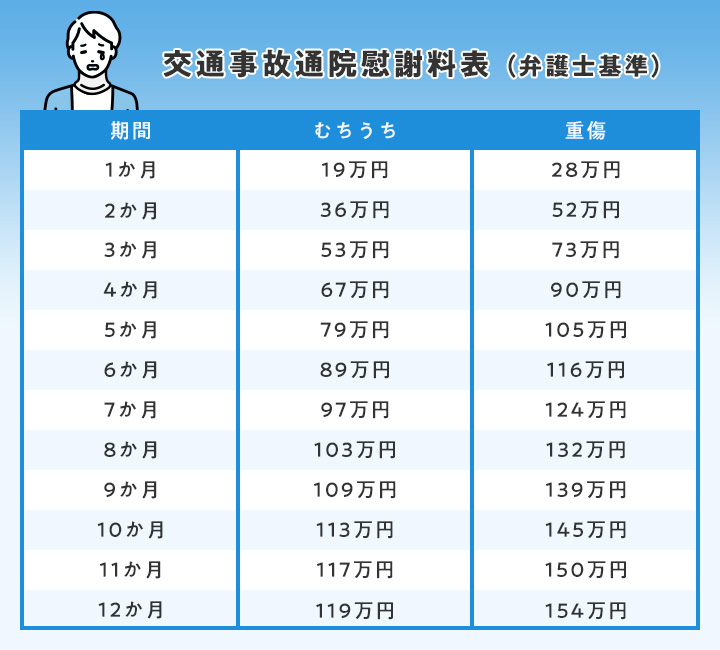 交通事故の慰謝料とは？【2025年最新】相場・計算方法・受取完全ガイド | 交通事故弁護士法律事務所リンクス